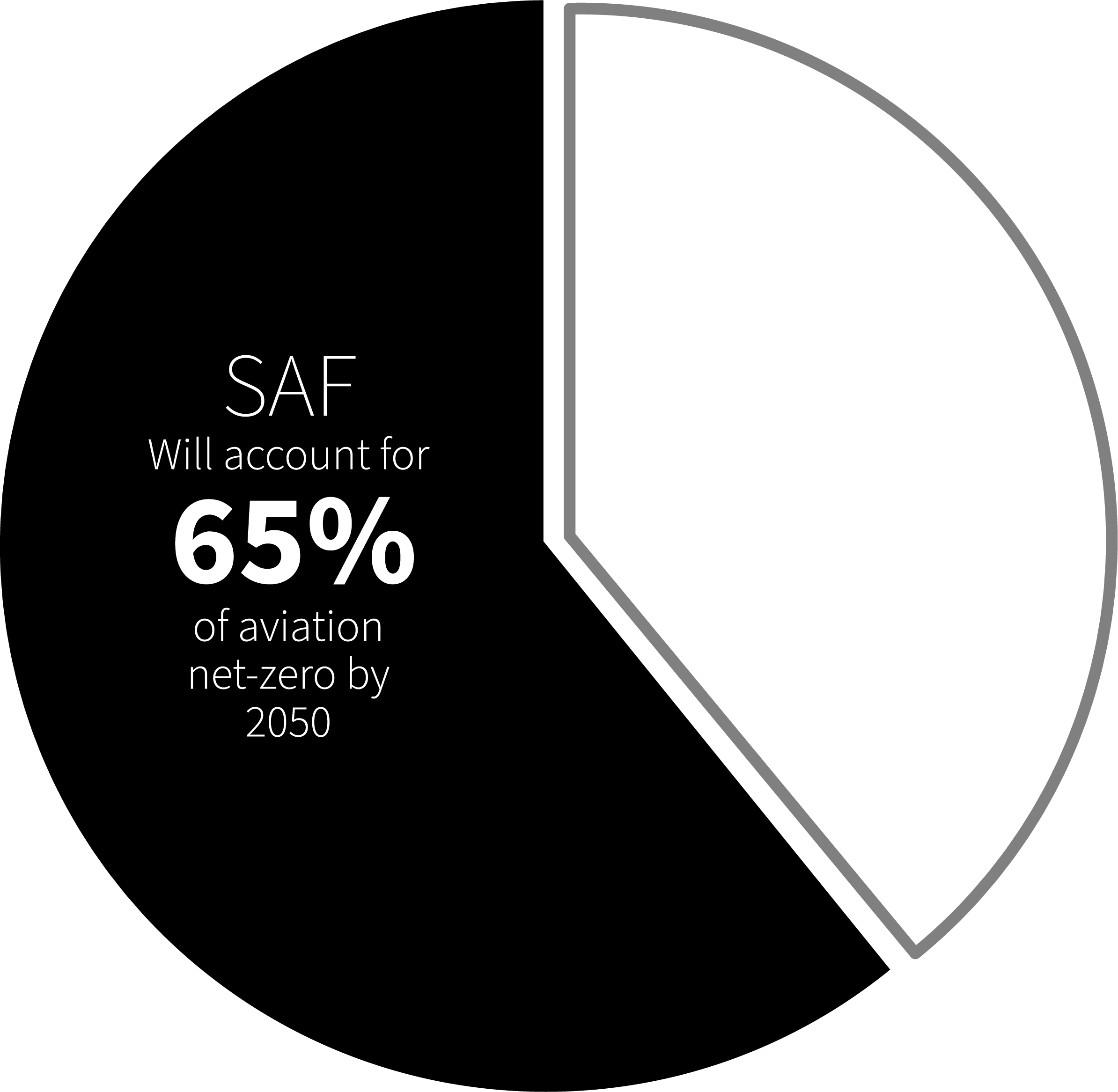 Thalassis SAFSG infrastructure